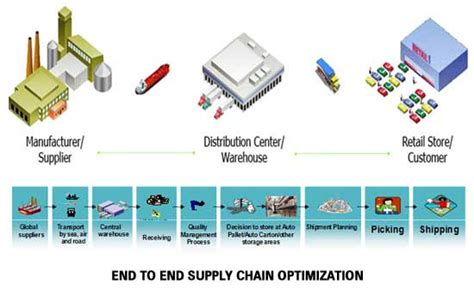 burberry supply chain management